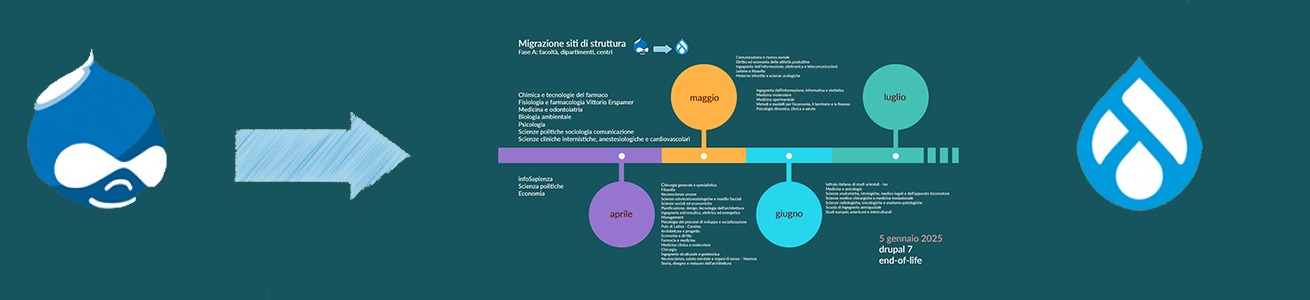 particolare del cronoprogramma migrazioni